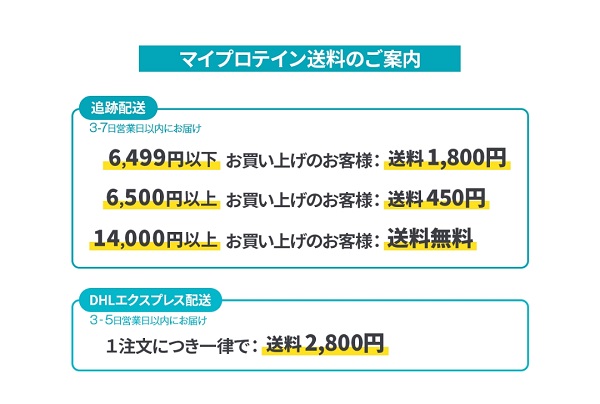 マイプロテイン 送料